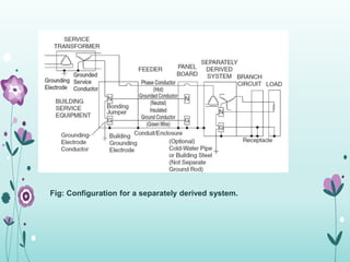 Fig: Configuration for a separately derived system.
 