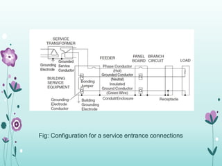 Fig: Configuration for a service entrance connections
 
