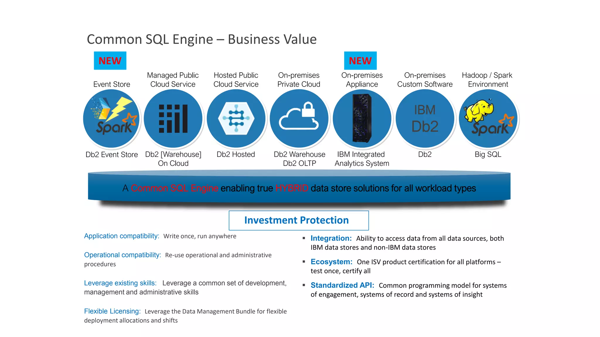 A Common SQL Engine enabling true HYBRID data store solutions for all workload types
Common SQL Engine – Business Value
Application compatibility: Write once, run anywhere
Operational compatibility: Re-use operational and administrative
procedures
Leverage existing skills: Leverage a common set of development,
management and administrative skills
Flexible Licensing: Leverage the Data Management Bundle for flexible
deployment allocations and shifts
Db2 [Warehouse]
On Cloud
Managed Public
Cloud Service
IBM Integrated
Analytics System
On-premises
Appliance
Big SQL
Hadoop / Spark
Environment
Db2 Hosted
On-premises
Private Cloud
Db2
On-premises
Custom Software
IBM
Db2
Db2 Event Store
Event Store
NEWNEW
Db2 Warehouse
Db2 OLTP
Hosted Public
Cloud Service
Investment Protection
▪ Integration: Ability to access data from all data sources, both
IBM data stores and non-IBM data stores
▪ Ecosystem: One ISV product certification for all platforms –
test once, certify all
▪ Standardized API: Common programming model for systems
of engagement, systems of record and systems of insight
 