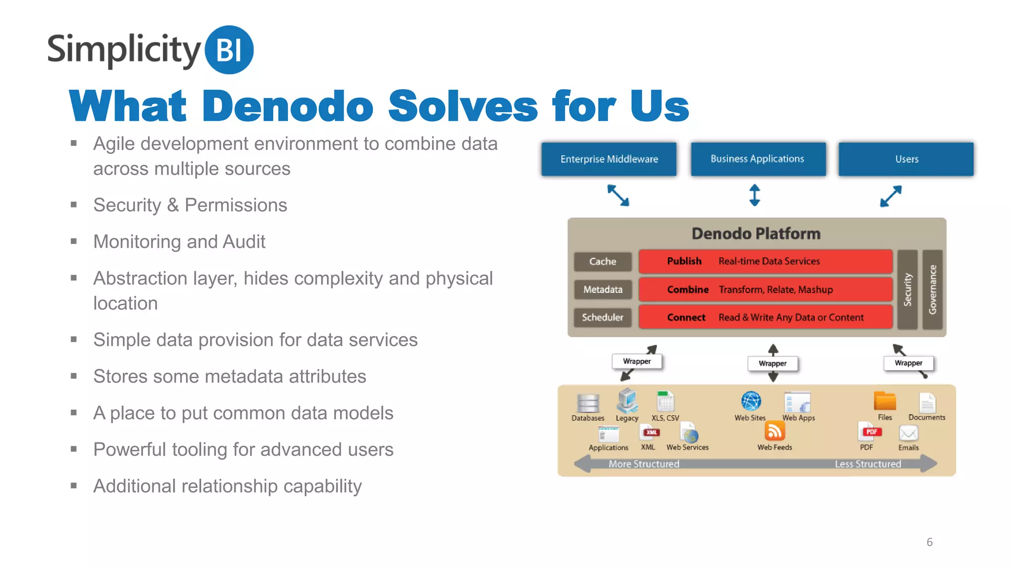 What Denodo Solves for Us
▪ Agile development environment to combine data
across multiple sources
▪ Security & Permissions
▪ Monitoring and Audit
▪ Abstraction layer, hides complexity and physical
location
▪ Simple data provision for data services
▪ Stores some metadata attributes
▪ A place to put common data models
▪ Powerful tooling for advanced users
▪ Additional relationship capability
6
 