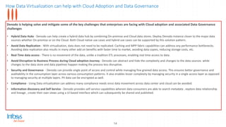 How Data Virtualization can help with Cloud Adoption and Data Governance
14
Denodo is helping solve and mitigate some of the key challenges that enterprises are facing with Cloud adoption and associated Data Governance
challenges
• Hybrid Data Hubs - Denodo can help create a hybrid data hub by combining On-premise and Cloud data stores. Deploy Denodo instance closer to the major data
sources whether On-premise or on the Cloud. Both Cloud native use cases and hybrid use cases can be supported by this solution pattern.
• Avoid Data Replication - With virtualization, data does not need to be replicated. Caching and MPP fabric capabilities can address any performance bottlenecks.
Avoiding data replication also results in many other add on benefits with faster time to market, avoiding data copies, reducing storage costs, etc.
• Real Time data access - There is no movement of the data, unlike a tradition ETL processes, enabling real time access to data.
• Avoid Disruption to Business Process during Cloud adoption Journey - Denodo can abstract and hide the complexity and changes to the data sources while
changes to the data store and data pipelines happen making the process less disruptive.
• Security and Governance - Denodo can provide single point of access and control while managing fine grained data access. This ensures better governance and
auditability in the consumption layer across various consumption patterns. It also enables lesser complexity by managing security in a single access layer as opposed
to managing security at multiple layers. PII data can be encrypted as well.
• Compliance - Using Data virtualization can address many compliance needs since data movement across data center and cloud can be avoided.
• Information discovery and Self Service - Denodo provides self-service capabilities wherein data consumers are able to search metadata , explore data relationship
and lineage , create their own views using a UI based interface which can subsequently be shared and published.
 