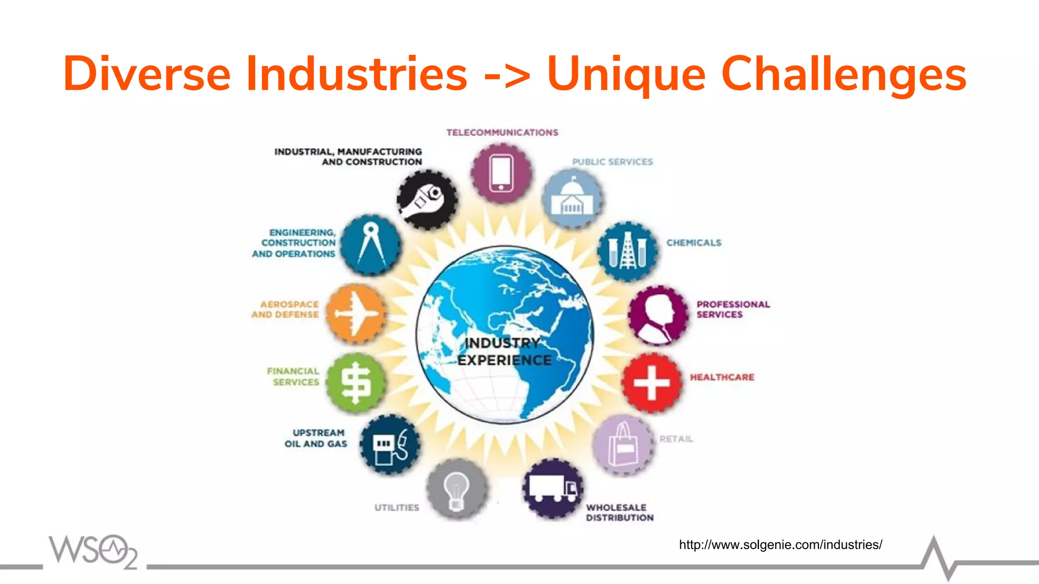 Diverse Industries -> Unique Challenges
http://www.solgenie.com/industries/
 