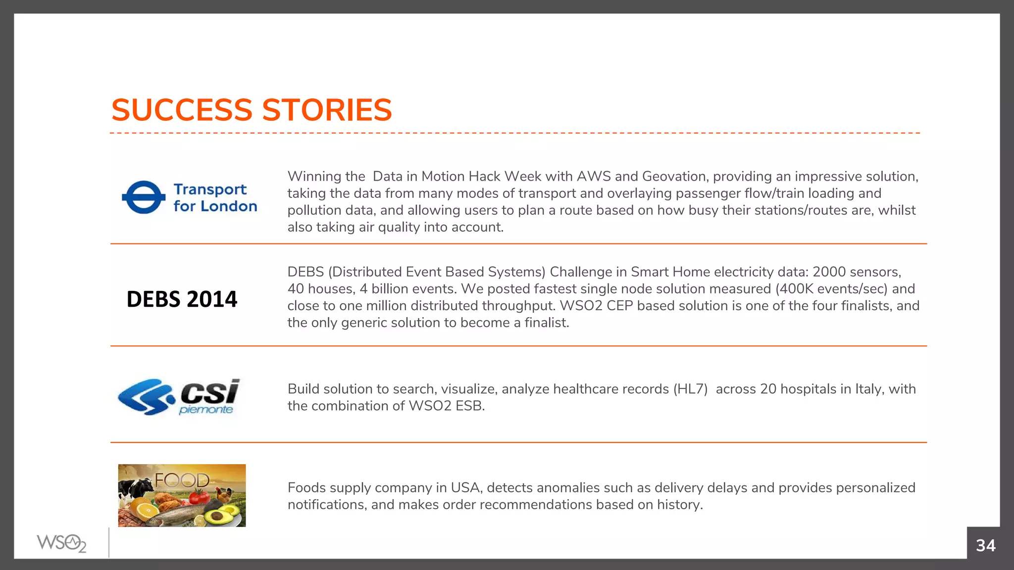 34
a
Winning the Data in Motion Hack Week with AWS and Geovation, providing an impressive solution,
taking the data from many modes of transport and overlaying passenger flow/train loading and
pollution data, and allowing users to plan a route based on how busy their stations/routes are, whilst
also taking air quality into account.
DEBS (Distributed Event Based Systems) Challenge in Smart Home electricity data: 2000 sensors,
40 houses, 4 billion events. We posted fastest single node solution measured (400K events/sec) and
close to one million distributed throughput. WSO2 CEP based solution is one of the four finalists, and
the only generic solution to become a finalist.
Build solution to search, visualize, analyze healthcare records (HL7) across 20 hospitals in Italy, with
the combination of WSO2 ESB.
Foods supply company in USA, detects anomalies such as delivery delays and provides personalized
notifications, and makes order recommendations based on history.
DEBS 2014
SUCCESS STORIES
 