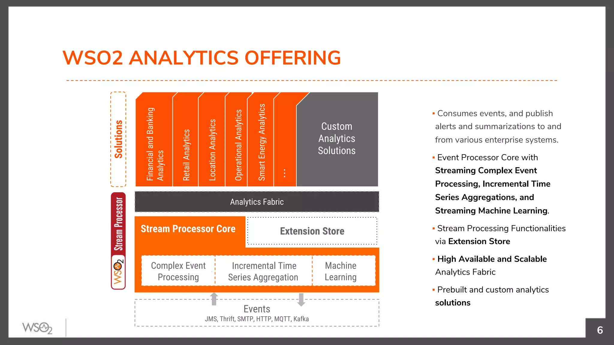 Stream Processor Core
WSO2 ANALYTICS OFFERING
6
▪ Consumes events, and publish
alerts and summarizations to and
from various enterprise systems.
▪ Event Processor Core with
Streaming Complex Event
Processing, Incremental Time
Series Aggregations, and
Streaming Machine Learning.
▪ Stream Processing Functionalities
via Extension Store
▪ High Available and Scalable
Analytics Fabric
▪ Prebuilt and custom analytics
solutions
Events
JMS, Thrift, SMTP, HTTP, MQTT, Kafka
Analytics Fabric
Complex Event
Processing
Incremental Time
Series Aggregation
Machine
Learning
Extension Store
FinancialandBanking
Analytics
RetailAnalytics
LocationAnalytics
OperationalAnalytics
SmartEnergyAnalytics
Custom
Analytics
Solutions
...
Solutions
 
