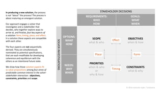 REQUIREMENTS:
WHO
HOW
GOALS:
WHAT
WHEN
OPTIONS:
WHAT
HOW
SCOPE
what & who
OBJECTIVES
when & how
NEEDS:
WHY
WHEN
PRIORITIES
when & who
or
why & how
CONSTRAINTS
what & why
FormPlace
Timing
Effect
In producing a new solution, the process
is not “about” the process! The process is
about maturing an emergent solution.
Our approach engages a solver that
investigates and a stakeholder that
decides, who together explore ways to
arrive at, and finalize, four key aspects of
a solution: form, timing, place, and effect.
In a solution these aspects are compatible
with each other.
The four aspects are not sequentially
derived. They are simultaneously
nominated as potential specifications,
that are each modifiable for developing
coherence and equilibrium with the
others as an intentional future state.
We show how those solution aspects fit
as value propositions among four areas of
predictable common interest in the solver-
stakeholder interaction: objectives,
constraints, priorities and scope.
STAKEHOLDER DECISIONS
SOLVERINVESTIGATIONS
© 2016 malcolm ryder / archestra
 