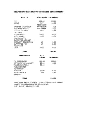 Solution to discussion case study | DOC