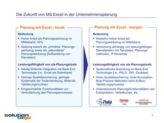 Die Zukunft von MS Excel in der Unternehmensplanung


  Planung mit Excel - heute                   Planung mit Excel - morgen
Bedeutung                                    Bedeutung
 Hoher Anteil als Planungswerkzeug im        Weiterhin hoher Anteil als
  Mittelstand: 40%                             Planungswerkzeug im Mittelstand
 Nutzung sowohl als „primäres“ Planungs-     Verbreitung abhängig von leistungsfähigen
  werkzeug sowie als „sekundäres“              Dienstleistern mit Templates, Planungs-
  Planungswerkzeug [Aufbereitung von           methoden, IT-Knowhow
  Plandaten]

Leistungsfähigkeit von xls-Planungstools     Leistungsfähigkeit von xls-Planungstools
 Häufig fehlende Integration mit Back-End    Systematische Anbindung an Back-End
  Technologie [i.e.: Excel als Datenbank]      Technologie [i.e.: PALO, TM1, Essbase]
 Geringe Qualitätssicherung: geringer        Hohe Qualitätssicherung: Gute Konzeption,
  Systematik der Toolentwicklung, fehlende     Best-Practice Methoden beim Aufbau,
  Validierungsroutinen                         Validierungsprozesse
 Eingeschränkte Funktionalitäten zur         Unterstützende Planungsfunktionalitäten wie
  Vereinfachung des Planungsprozesses          Extrapolation, Verteilkurven, etc.




                                                                                        3
 