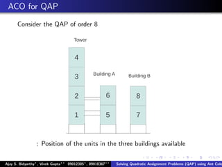 ACO for QAP
Consider the QAP of order 8
: Position of the units in the three buildings available
Ajay S. Bidyarthy , Vivek Gupta 09012305 , 09010367 Solving Quadratic Assignment Problems (QAP) using Ant Colo
 