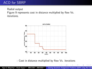 ACO for SBRP
Radial output
Figure 9 represents cost in distance multiplied by ﬂow Vs.
iterations.
: Cost in distance multiplied by ﬂow Vs. iterations
Ajay S. Bidyarthy , Vivek Gupta 09012305 , 09010367 Solving Quadratic Assignment Problems (QAP) using Ant Colo
 