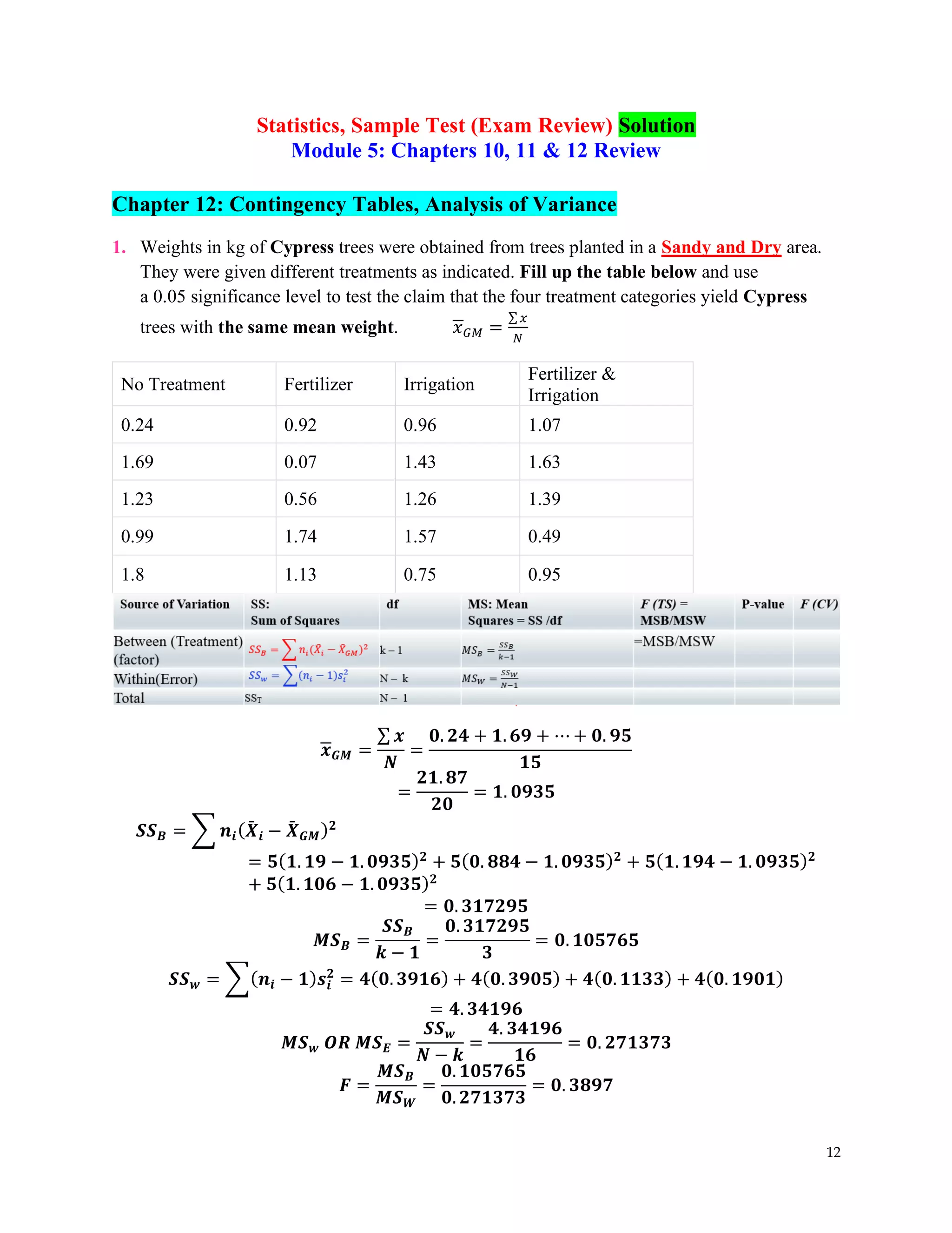 12
Statistics, Sample Test (Exam Review) Solution
Module 5: Chapters 10, 11 & 12 Review
Chapter 12: Contingency Tables, Analysis of Variance
1. Weights in kg of Cypress trees were obtained from trees planted in a Sandy and Dry area.
They were given different treatments as indicated. Fill up the table below and use
a 0.05 significance level to test the claim that the four treatment categories yield Cypress
trees with the same mean weight. 𝑥𝐺𝑀 =
∑𝑥
𝑁
No Treatment Fertilizer Irrigation
Fertilizer &
Irrigation
0.24 0.92 0.96 1.07
1.69 0.07 1.43 1.63
1.23 0.56 1.26 1.39
0.99 1.74 1.57 0.49
1.8 1.13 0.75 0.95
𝒙𝑮𝑴 =
∑ 𝒙
𝑵
=
𝟎. 𝟐𝟒 + 𝟏. 𝟔𝟗 + ⋯ + 𝟎. 𝟗𝟓
𝟏𝟓
=
𝟐𝟏. 𝟖𝟕
𝟐𝟎
= 𝟏. 𝟎𝟗𝟑𝟓
𝑺𝑺𝑩 = ∑ 𝒏𝒊(𝑿
̄ 𝒊 − 𝑿
̄ 𝑮𝑴)𝟐
= 𝟓(𝟏. 𝟏𝟗 − 𝟏. 𝟎𝟗𝟑𝟓)𝟐
+ 𝟓(𝟎. 𝟖𝟖𝟒 − 𝟏. 𝟎𝟗𝟑𝟓)𝟐
+ 𝟓(𝟏. 𝟏𝟗𝟒 − 𝟏. 𝟎𝟗𝟑𝟓)𝟐
+ 𝟓(𝟏. 𝟏𝟎𝟔 − 𝟏. 𝟎𝟗𝟑𝟓)𝟐
= 𝟎. 𝟑𝟏𝟕𝟐𝟗𝟓
𝑴𝑺𝑩 =
𝑺𝑺𝑩
𝒌 − 𝟏
=
𝟎. 𝟑𝟏𝟕𝟐𝟗𝟓
𝟑
= 𝟎. 𝟏𝟎𝟓𝟕𝟔𝟓
𝑺𝑺𝒘 = ∑(𝒏𝒊 − 𝟏)𝒔𝒊
𝟐
= 𝟒(𝟎. 𝟑𝟗𝟏𝟔) + 𝟒(𝟎. 𝟑𝟗𝟎𝟓) + 𝟒(𝟎. 𝟏𝟏𝟑𝟑) + 𝟒(𝟎. 𝟏𝟗𝟎𝟏)
= 𝟒. 𝟑𝟒𝟏𝟗𝟔
𝑴𝑺𝒘 𝑶𝑹 𝑴𝑺𝑬 =
𝑺𝑺𝒘
𝑵 − 𝒌
=
𝟒. 𝟑𝟒𝟏𝟗𝟔
𝟏𝟔
= 𝟎. 𝟐𝟕𝟏𝟑𝟕𝟑
𝑭 =
𝑴𝑺𝑩
𝑴𝑺𝑾
=
𝟎. 𝟏𝟎𝟓𝟕𝟔𝟓
𝟎. 𝟐𝟕𝟏𝟑𝟕𝟑
= 𝟎. 𝟑𝟖𝟗𝟕
 