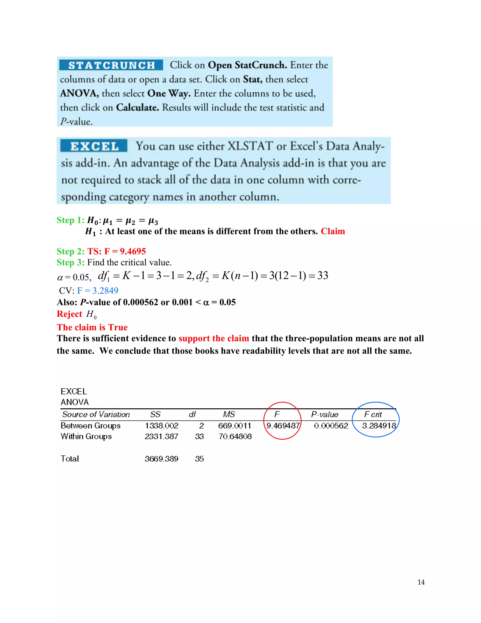 14
Step 1: 𝑯𝟎: 𝝁𝟏 = 𝝁𝟐 = 𝝁𝟑
𝑯𝟏 : At least one of the means is different from the others. Claim
Step 2: TS: F = 9.4695
Step 3: Find the critical value.
 = 0.05, 1 2
1 3 1 2, ( 1) 3(12 1) 33
df K df K n
= − = − = = − = − =
CV: F = 3.2849
Also: P-value of 0.000562 or 0.001 <  = 0.05
Reject 0
H
The claim is True
There is sufficient evidence to support the claim that the three-population means are not all
the same. We conclude that those books have readability levels that are not all the same.
 