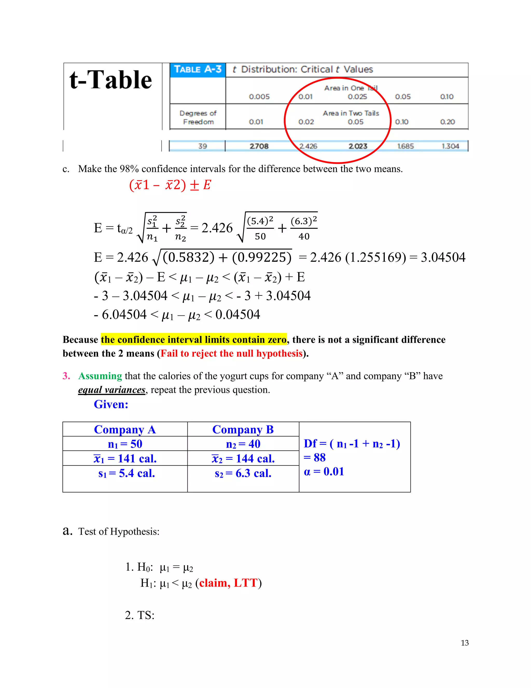 13
c. Make the 98% confidence intervals for the difference between the two means.
(𝑥̅1 – 𝑥̅2) ± 𝐸
E = tα/2 √
𝑠1
2
𝑛1
+
𝑠2
2
𝑛2
= 2.426 √
(5.4)2
50
+
(6.3)2
40
E = 2.426 √(0.5832) + (0.99225) = 2.426 (1.255169) = 3.04504
(𝑥̅1 – 𝑥̅2) – E < 𝜇1 – 𝜇2 < (𝑥̅1 – 𝑥̅2) + E
- 3 – 3.04504 < 𝜇1 – 𝜇2 < - 3 + 3.04504
- 6.04504 < 𝜇1 – 𝜇2 < 0.04504
Because the confidence interval limits contain zero, there is not a significant difference
between the 2 means (Fail to reject the null hypothesis).
3. Assuming that the calories of the yogurt cups for company “A” and company “B” have
equal variances, repeat the previous question.
Given:
Company A Company B
Df = ( n1 -1 + n2 -1)
= 88
α = 0.01
n1 = 50 n2 = 40
𝒙
̅1 = 141 cal. 𝒙
̅2 = 144 cal.
s1 = 5.4 cal. s2 = 6.3 cal.
a. Test of Hypothesis:
1. H0: μ1 = μ2
H1: μ1 < μ2 (claim, LTT)
2. TS:
 