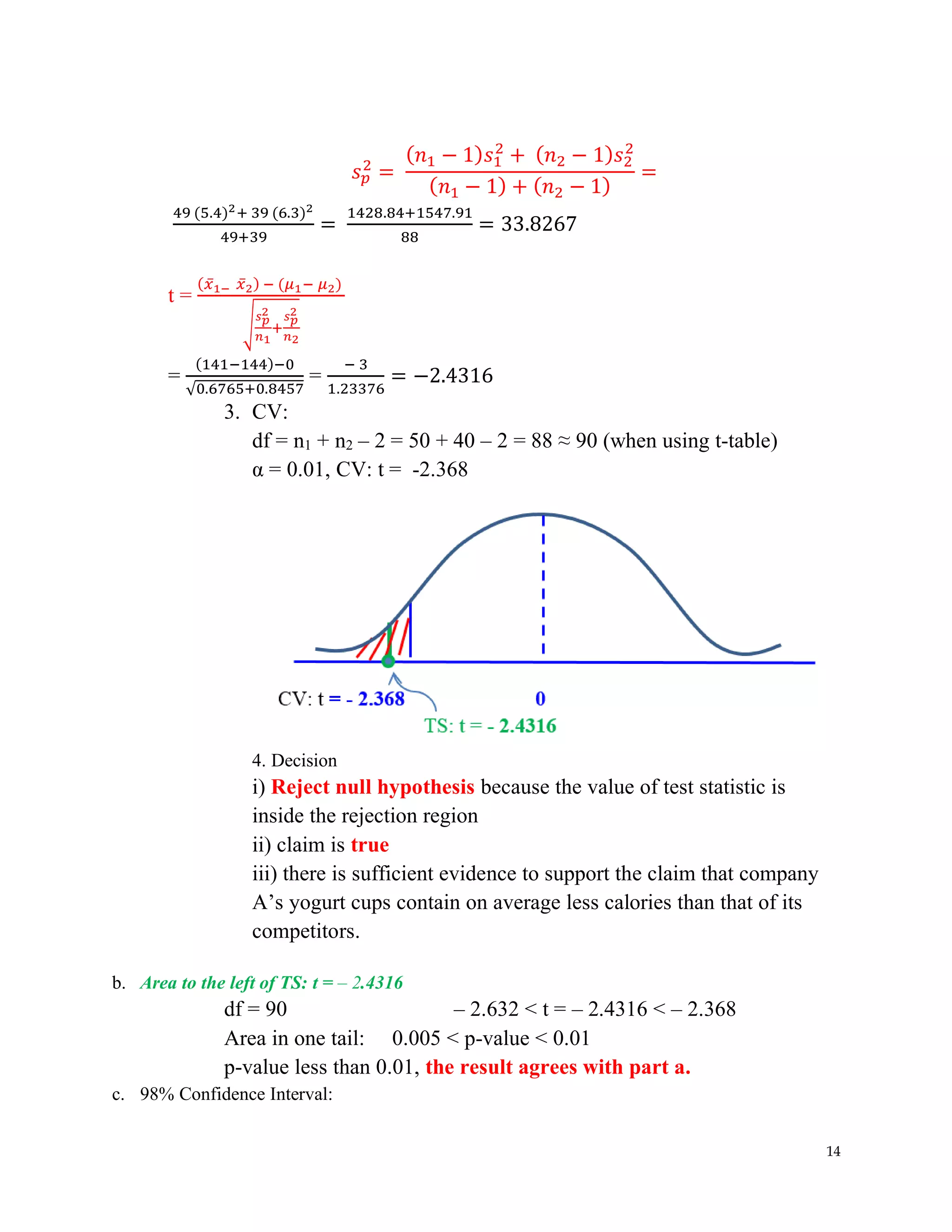 14
𝑠𝑝
2
=
(𝑛1 − 1)𝑠1
2
+ (𝑛2 − 1)𝑠2
2
(𝑛1 − 1) + (𝑛2 − 1)
=
49 (5.4)2+ 39 (6.3)2
49+39
=
1428.84+1547.91
88
= 33.8267
t =
(𝑥̅1− 𝑥̅2) − (𝜇1− 𝜇2)
√
𝑠𝑝
2
𝑛1
+
𝑠𝑝
2
𝑛2
=
(141−144)−0
√0.6765+0.8457
=
− 3
1.23376
= −2.4316
3. CV:
df = n1 + n2 – 2 = 50 + 40 – 2 = 88 ≈ 90 (when using t-table)
α = 0.01, CV: t = -2.368
4. Decision
i) Reject null hypothesis because the value of test statistic is
inside the rejection region
ii) claim is true
iii) there is sufficient evidence to support the claim that company
A’s yogurt cups contain on average less calories than that of its
competitors.
b. Area to the left of TS: t = – 2.4316
df = 90 – 2.632 < t = – 2.4316 < – 2.368
Area in one tail: 0.005 < p-value < 0.01
p-value less than 0.01, the result agrees with part a.
c. 98% Confidence Interval:
 