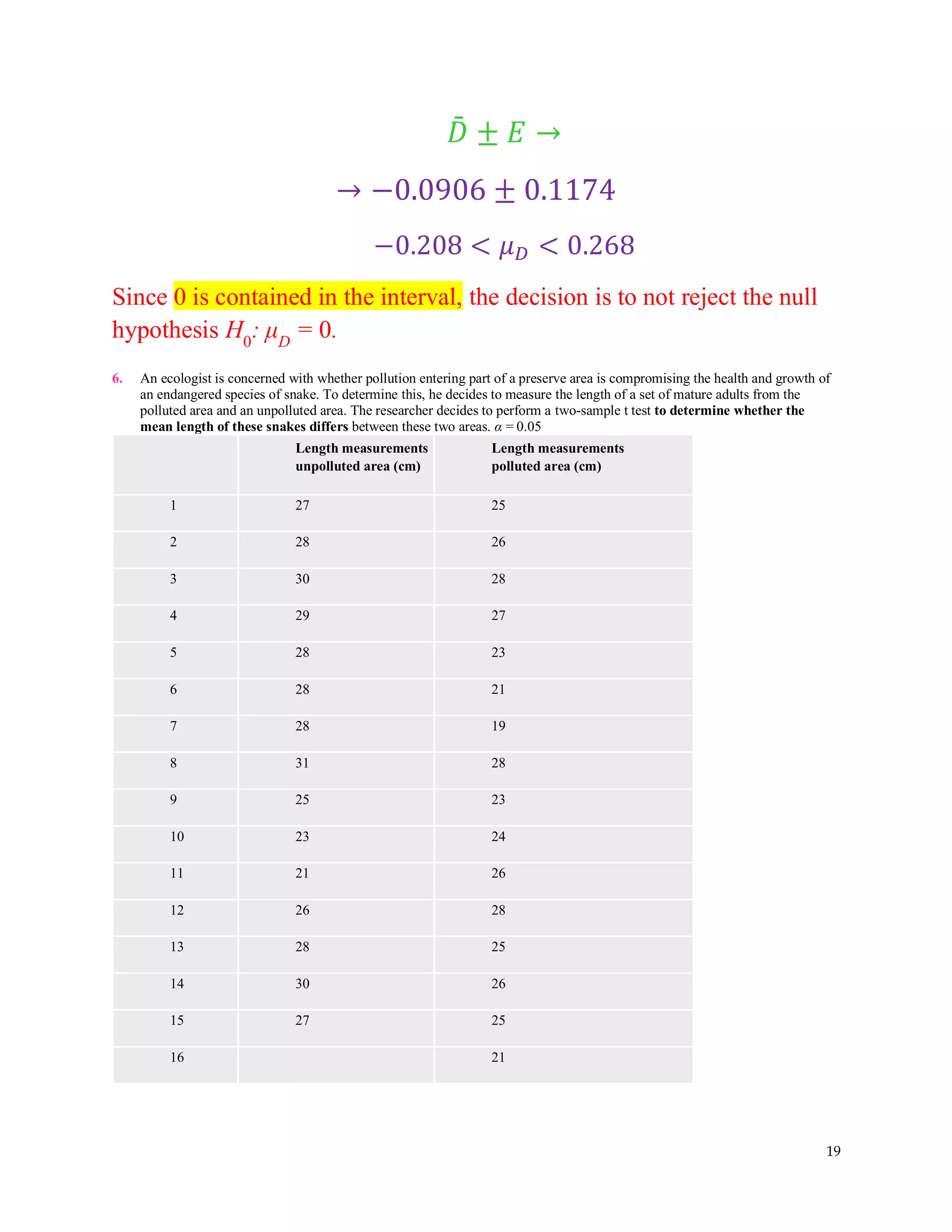 19
𝐷
̄ ± 𝐸 →
→ −0.0906 ± 0.1174
−0.208 < 𝜇𝐷 < 0.268
Since 0 is contained in the interval, the decision is to not reject the null
hypothesis H0
: μD
= 0.
6. An ecologist is concerned with whether pollution entering part of a preserve area is compromising the health and growth of
an endangered species of snake. To determine this, he decides to measure the length of a set of mature adults from the
polluted area and an unpolluted area. The researcher decides to perform a two-sample t test to determine whether the
mean length of these snakes differs between these two areas. α = 0.05
Length measurements
unpolluted area (cm)
Length measurements
polluted area (cm)
1 27 25
2 28 26
3 30 28
4 29 27
5 28 23
6 28 21
7 28 19
8 31 28
9 25 23
10 23 24
11 21 26
12 26 28
13 28 25
14 30 26
15 27 25
16 21
 