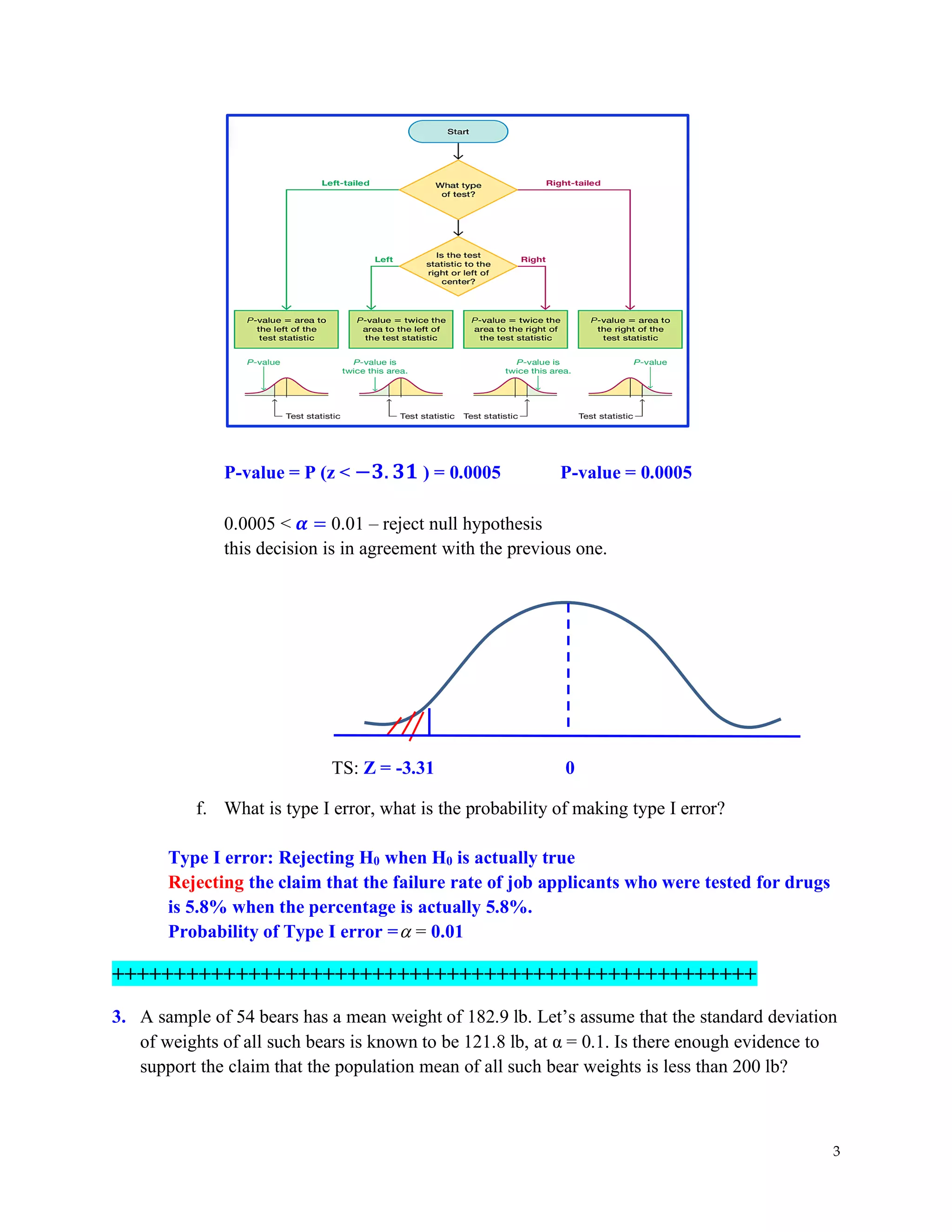 3
P-value = P (z < −𝟑. 𝟑𝟏 ) = 0.0005 P-value = 0.0005
0.0005 < 𝜶 = 0.01 – reject null hypothesis
this decision is in agreement with the previous one.
TS: Z = -3.31 0
f. What is type I error, what is the probability of making type I error?
Type I error: Rejecting H0 when H0 is actually true
Rejecting the claim that the failure rate of job applicants who were tested for drugs
is 5.8% when the percentage is actually 5.8%.
Probability of Type I error = = 0.01
++++++++++++++++++++++++++++++++++++++++++++++++++++
3. A sample of 54 bears has a mean weight of 182.9 lb. Let’s assume that the standard deviation
of weights of all such bears is known to be 121.8 lb, at α = 0.1. Is there enough evidence to
support the claim that the population mean of all such bear weights is less than 200 lb?
 