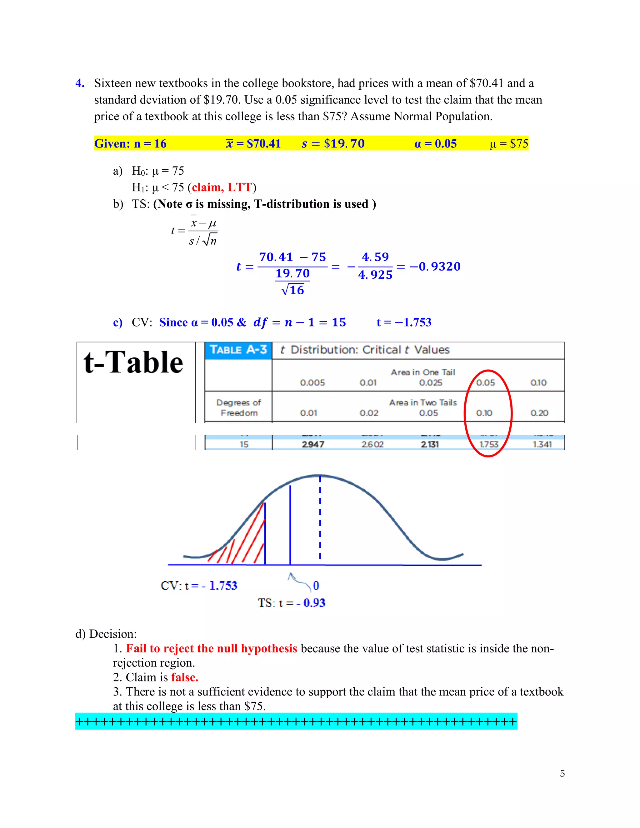 5
4. Sixteen new textbooks in the college bookstore, had prices with a mean of $70.41 and a
standard deviation of $19.70. Use a 0.05 significance level to test the claim that the mean
price of a textbook at this college is less than $75? Assume Normal Population.
Given: n = 16 𝒙
̅ = $70.41 𝒔 = $𝟏𝟗. 𝟕𝟎 α = 0.05 μ = $75
a) H0: μ = 75
H1: μ < 75 (claim, LTT)
b) TS: (Note σ is missing, T-distribution is used )
/
x
t
s n

−
=
𝒕 =
𝟕𝟎. 𝟒𝟏 − 𝟕𝟓
𝟏𝟗. 𝟕𝟎
√𝟏𝟔
= −
𝟒. 𝟓𝟗
𝟒. 𝟗𝟐𝟓
= −𝟎. 𝟗𝟑𝟐𝟎
c) CV: Since α = 0.05 & 𝒅𝒇 = 𝒏 − 𝟏 = 𝟏𝟓 t = −1.753
d) Decision:
1. Fail to reject the null hypothesis because the value of test statistic is inside the non-
rejection region.
2. Claim is false.
3. There is not a sufficient evidence to support the claim that the mean price of a textbook
at this college is less than $75.
+++++++++++++++++++++++++++++++++++++++++++++++++++++
 
