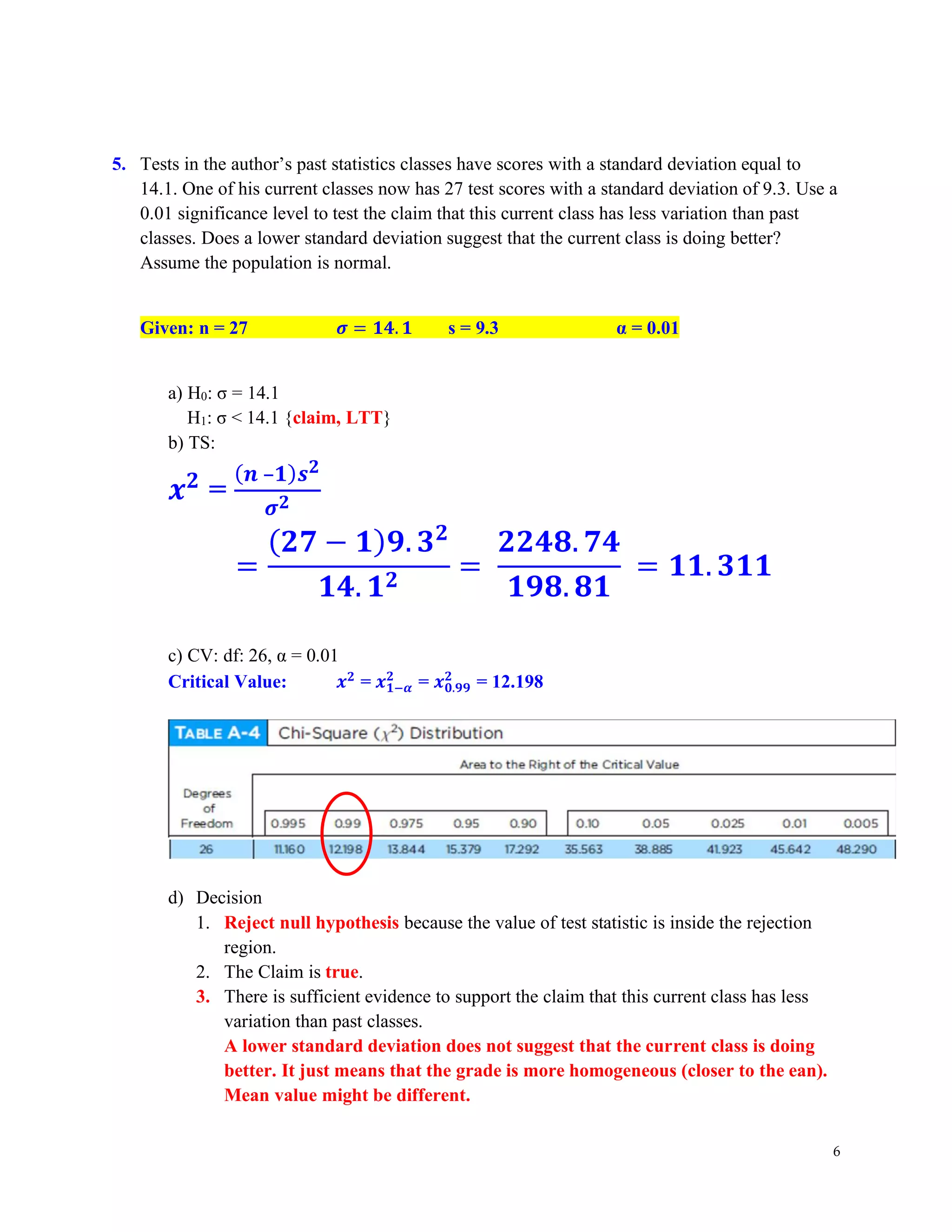 6
5. Tests in the author’s past statistics classes have scores with a standard deviation equal to
14.1. One of his current classes now has 27 test scores with a standard deviation of 9.3. Use a
0.01 significance level to test the claim that this current class has less variation than past
classes. Does a lower standard deviation suggest that the current class is doing better?
Assume the population is normal.
Given: n = 27 𝝈 = 𝟏𝟒. 𝟏 s = 9.3 α = 0.01
a) H0: σ = 14.1
H1: σ < 14.1 {claim, LTT}
b) TS:
𝒙𝟐
=
(𝒏 –𝟏)𝒔𝟐
𝝈𝟐
=
(𝟐𝟕 − 𝟏)𝟗. 𝟑𝟐
𝟏𝟒. 𝟏𝟐
=
𝟐𝟐𝟒𝟖. 𝟕𝟒
𝟏𝟗𝟖. 𝟖𝟏
= 𝟏𝟏. 𝟑𝟏𝟏
c) CV: df: 26, α = 0.01
Critical Value: 𝒙𝟐
= 𝒙𝟏−𝜶
𝟐
= 𝒙𝟎.𝟗𝟗
𝟐
= 12.198
d) Decision
1. Reject null hypothesis because the value of test statistic is inside the rejection
region.
2. The Claim is true.
3. There is sufficient evidence to support the claim that this current class has less
variation than past classes.
A lower standard deviation does not suggest that the current class is doing
better. It just means that the grade is more homogeneous (closer to the ean).
Mean value might be different.
 