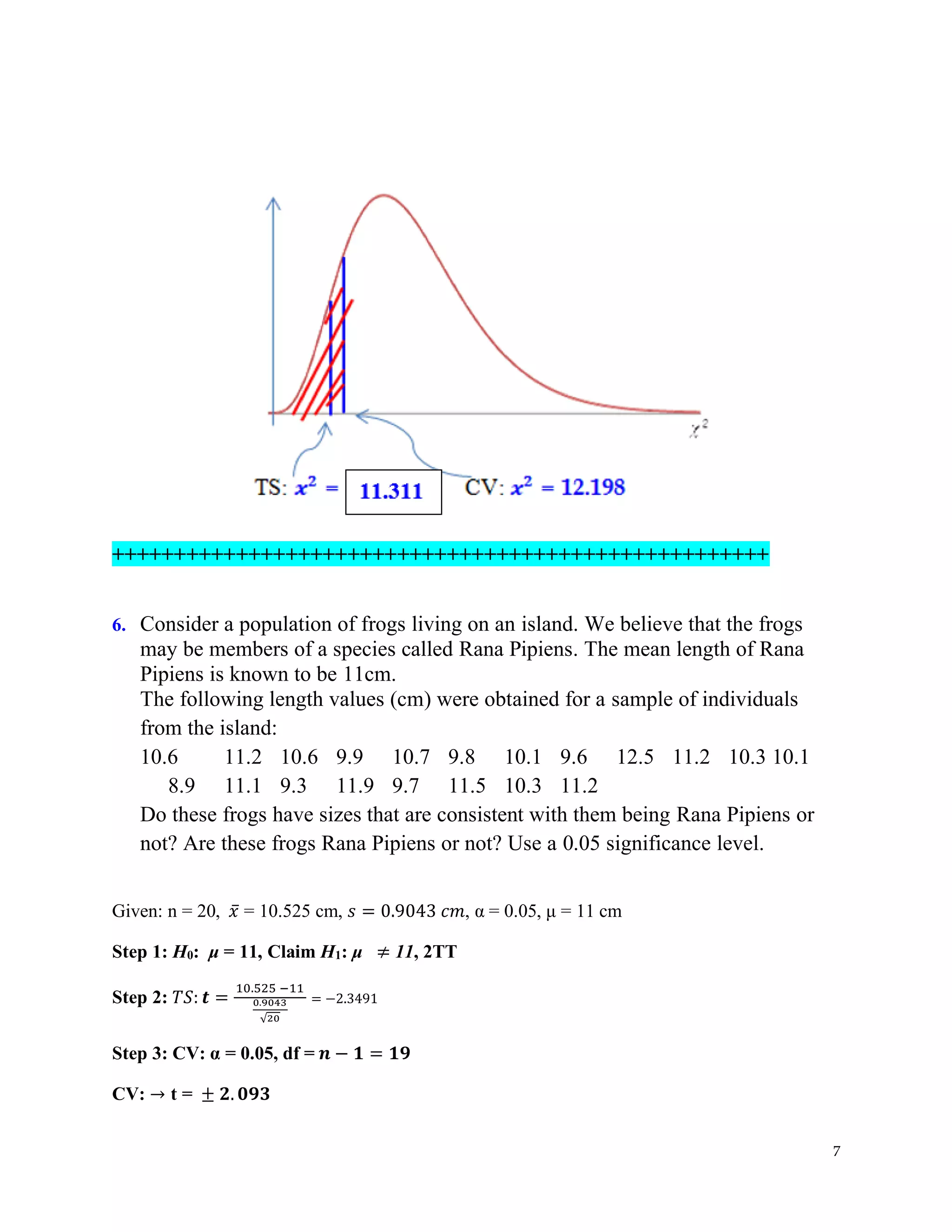 7
+++++++++++++++++++++++++++++++++++++++++++++++++++++
6. Consider a population of frogs living on an island. We believe that the frogs
may be members of a species called Rana Pipiens. The mean length of Rana
Pipiens is known to be 11cm.
The following length values (cm) were obtained for a sample of individuals
from the island:
10.6 11.2 10.6 9.9 10.7 9.8 10.1 9.6 12.5 11.2 10.3 10.1
8.9 11.1 9.3 11.9 9.7 11.5 10.3 11.2
Do these frogs have sizes that are consistent with them being Rana Pipiens or
not? Are these frogs Rana Pipiens or not? Use a 0.05 significance level.
Given: n = 20, 𝑥̅ = 10.525 cm, 𝑠 = 0.9043 𝑐𝑚, α = 0.05, μ = 11 cm
Step 1: H0: μ = 11, Claim H1: μ ≠ 11, 2TT
Step 2: 𝑇𝑆: 𝒕 =
10.525 −11
0.9043
√20
= −2.3491
Step 3: CV: α = 0.05, df = 𝒏 − 𝟏 = 𝟏𝟗
CV: → t = ± 𝟐. 𝟎𝟗𝟑
 