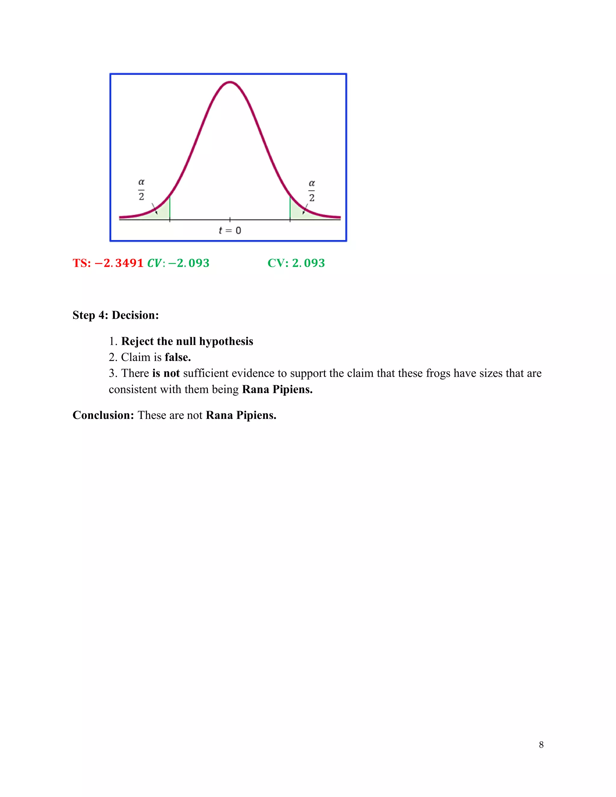 8
TS: −𝟐. 𝟑𝟒𝟗𝟏 𝑪𝑽: −𝟐. 𝟎𝟗𝟑 CV: 𝟐. 𝟎𝟗𝟑
Step 4: Decision:
1. Reject the null hypothesis
2. Claim is false.
3. There is not sufficient evidence to support the claim that these frogs have sizes that are
consistent with them being Rana Pipiens.
Conclusion: These are not Rana Pipiens.
 