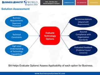 Solution Assessment


         Business
                                                               Recommendations
      Requirements
                                                                  [Aligned with
        [Approved,                                                Requirements]
       Prioritized]


                                                                    Assured
                                     Evaluate
        Technical                                               Compliance with
                                    Technology                    Organization
       Constraints
                                      Options                      Standards

       High Level
                                                               Evaluated Feedback
     Understanding
                                                                 [Problems/ issues/
     of Technology
                                                                     Concerns]
      Capabilities




    BA Helps Evaluate Options/ Assess Applicability of each option for Business.
 