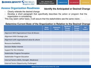 Assess Organization Readiness                      Identify the Anticipated or Desired Change
  -  Clearly reiterate the desired change
  -  Develop a short paragraph that specifically describes the action or program that the
     organization is considering.
  This may seem rather basic, it will assure that the stakeholders see the same vision.

      Determine Current State of the Organization in Relation to the Desired Change
                                                                           Significant   Minimal
                                                   Major     Substantial                             Full
                                                                            Changes      Changes
                                                   Barrier     Barrier                             Support
                                                                            Needed       Needed
  Alignment With Organizational Vision & Mission
  Alignment With Strategic plan
  Alignment with organizational value & culture
  Resource Availability
  Decision Maker Interest
  Support for the Initiative
  Stakeholder Program Perception
  Stakeholder Program Education
  Internal Factors (Skills, Strength, Weakness)
  External Factor (Opportunity, Challenges)
 