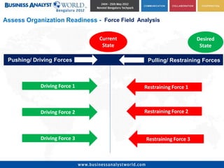 Assess Organization Readiness - Force Field Analysis

                               Current                               Desired
                                State                                 State

 Pushing/ Driving Forces                       Pulling/ Restraining Forces



            Driving Force 1                   Restraining Force 1



            Driving Force 2                   Restraining Force 2



            Driving Force 3                    Restraining Force 3
 