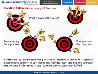 Solution Validation - Accuracy VS Precision


                      What you would like to see!




Poor accuracy                                                   Poor precision
Good precision                                                  Good accuracy




confirmation by examination and provision of objective evidence that software
specifications conform to user needs and intended uses, and that the particular
requirements implemented through software can be consistently fulfilled.
 
