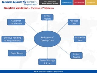Solution Validation - Purpose of Validation

                                  Fewer
                                  Rejects
       Customer                                Reduced
      Satisfaction                               Cost




Effective handling             Reduction of        Maximize
 of Requirements               Quality Costs        Yield




       Fewer Retest                               Fewer
                                                 Rework
                              Fewer Wastage
                                 & Scrap
 