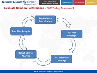 Evaluate Solution Performance - 360o Testing Assessment


                             Requirement
                             Prioritization



      Post Live Analysis
                                                          Test Plan
                                                          Coverage




            Defect Metrics
               Analysis
                                              Test Execution
                                                Coverage
 