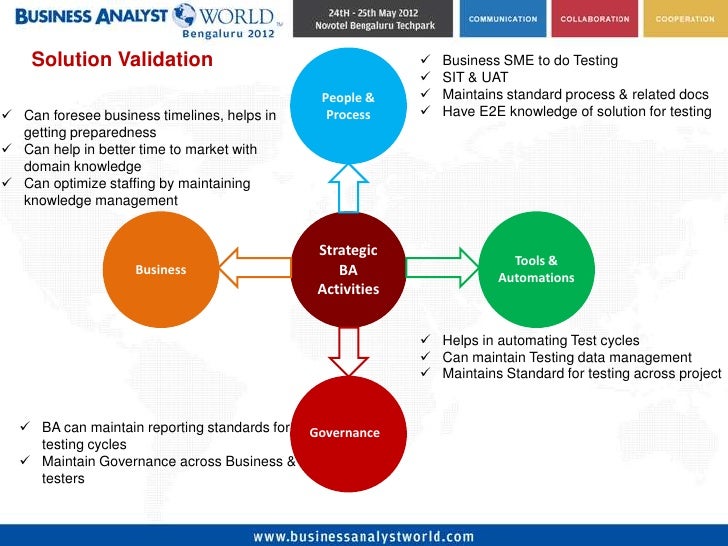 Solution Validation & Assessments A practical Approach