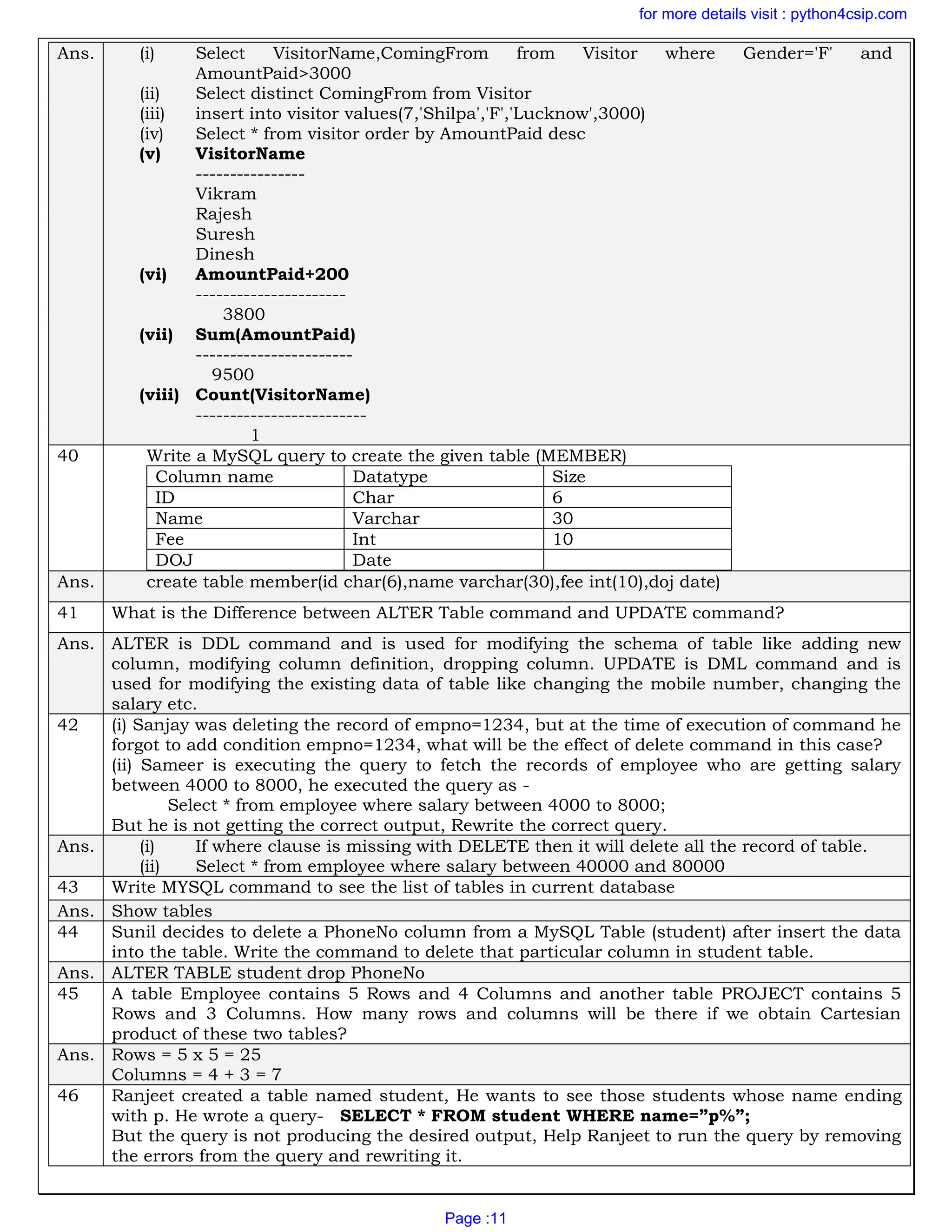 WORKSHEET SQL SOLVED FOR CLASS XII FINAL | PDF
