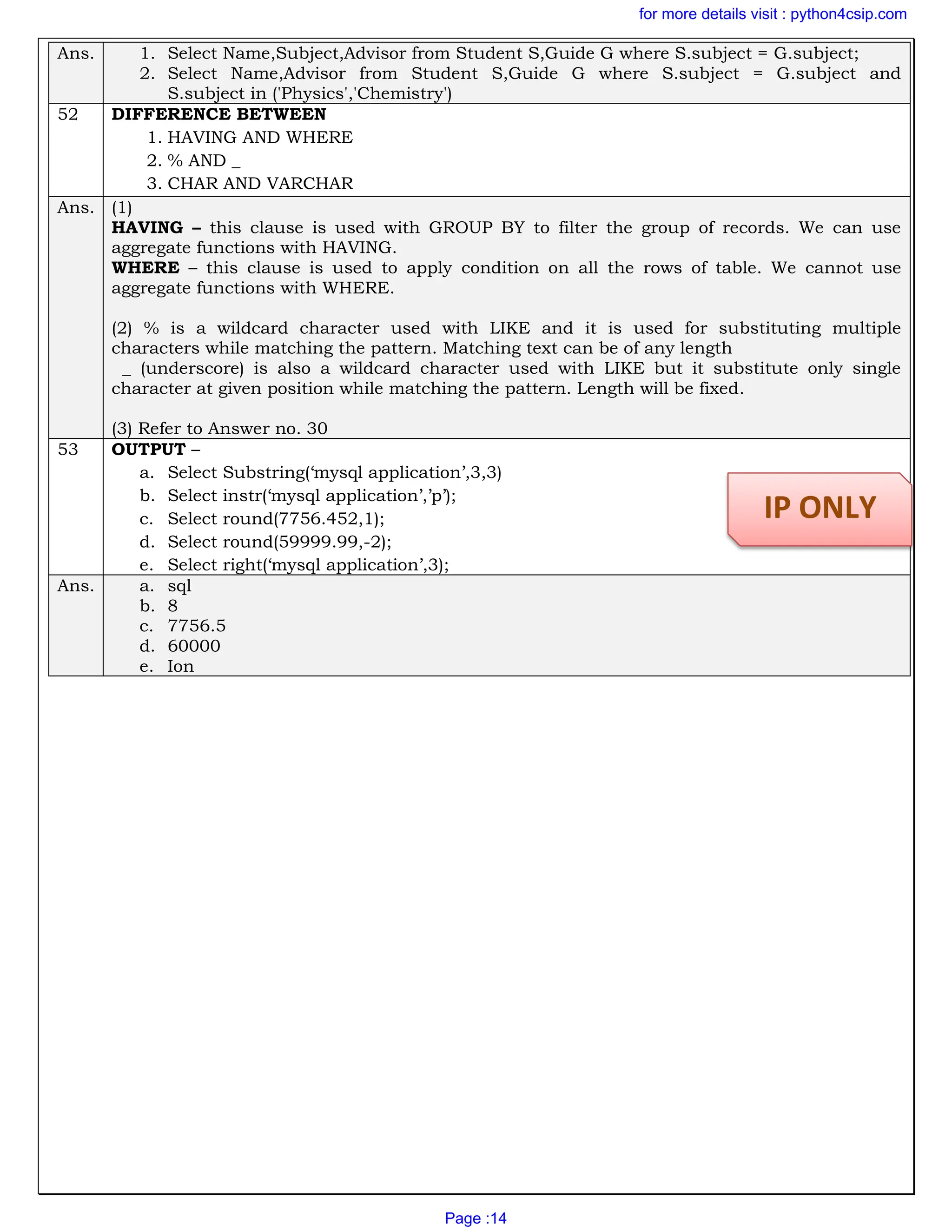 WORKSHEET SQL SOLVED FOR CLASS XII FINAL | PDF