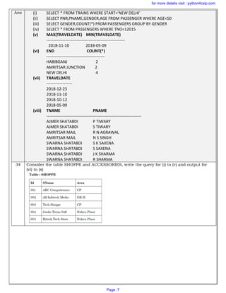 Ans (i) SELECT * FROM TRAINS WHERE START='NEW DELHI'
(ii) SELECT PNR,PNAME,GENDER,AGE FROM PASSENGER WHERE AGE<50
(iii) SELECT GENDER,COUNT(*) FROM PASSENGERS GROUP BY GENDER
(iv) SELECT * FROM PASSENGERS WHERE TNO=12015
(v) MAX(TRAVELDATE) MIN(TRAVELDATE)
----------------------------------------------------------
2018-11-10 2018-05-09
(vi) END COUNT(*)
-------------------------------------------
HABIBGANJ 2
AMRITSAR JUNCTION 2
NEW DELHI 4
(vii) TRAVELDATE
-------------------
2018-12-25
2018-11-10
2018-10-12
2018-05-09
(viii) TNAME PNAME
----------------------------------------------------------------------
AJMER SHATABDI P TIWARY
AJMER SHATABDI S TIWARY
AMRITSAR MAIL R N AGRAWAL
AMRITSAR MAIL N S SINGH
SWARNA SHATABDI S K SAXENA
SWARNA SHATABDI S SAXENA
SWARNA SHATABDI J K SHARMA
SWARNA SHATABDI R SHARMA
34 Consider the table SHOPPE and ACCESSORIES, write the query for (i) to (v) and output for
(vi) to (x)
for more details visit : python4csip.com
Page :7
 
