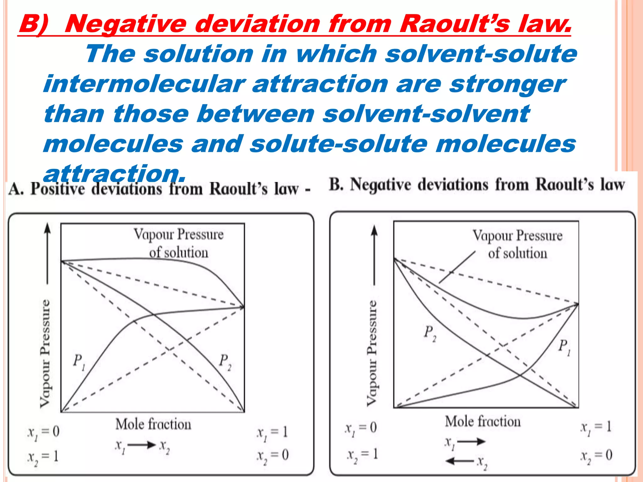 B) Negative deviation from Raoult’s law.
The solution in which solvent-solute
intermolecular attraction are stronger
than those between solvent-solvent
molecules and solute-solute molecules
attraction.
 