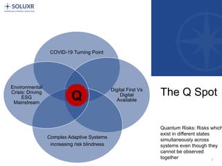 3
COVID-19 Turning Point
Digital First Vs
Digital
Available
Complex Adaptive Systems
increasing risk blindness
Environmental
Crisis: Driving
ESG
Mainstream
The Q Spot
Quantum Risks: Risks which
exist in different states
simultaneously across
systems even though they
cannot be observed
together
Q
 