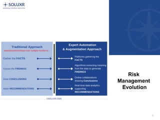 6
Risk
Management
Evolution
 