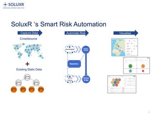 7
SoluxR ‘s Smart Risk Automation
Capture Data Automate Risk Visualise
Crowdsource
Existing Static Data
 