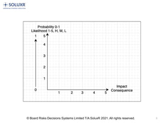 9
© Board Risks Decisions Systems Limited T/A SoluxR 2021. All rights reserved.
 