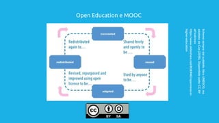 Parte IV
Open Education e MOOC
Schema
sempre
dal
suddetto
libro
UNESCO,
ma
adattato
da
Cox
(2015).
Disponibile
sotto
CC
BY...