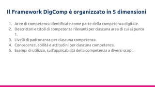 Dimensioni 1 e 2: aree di competenza, descrittori e titoli
di competenza
1. Informazione e data literacy.
2. Comunicazione...
