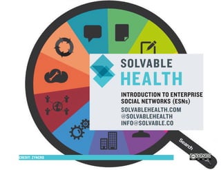 INTRODUCTION TO ENTERPRISE
SOCIAL NETWORKS (ESNs)
SOLVABLEHEALTH.COM
@SOLVABLEHEALTH
INFO@SOLVABLE.CO
HEALTH
CREDIT: ZYNCRO
 