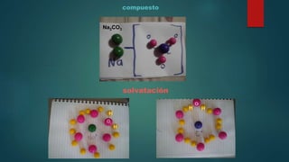 o
o
H
H
HH
compuesto
solvatación
Na2CO3