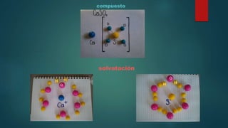 o
o
HH HH
compuesto
solvatación