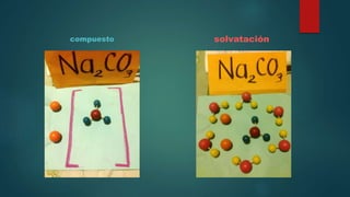 compuesto solvatación