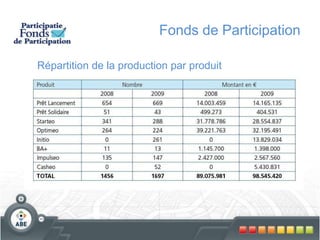 Plan jeunes indépendants