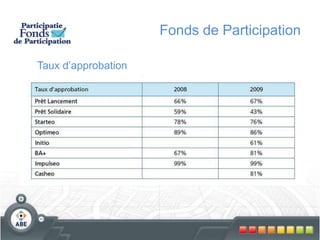 Cofinancement du crédit 