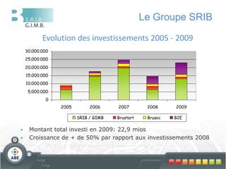 Autres produits spécifiques (Casheo, Impulseo…)Montant de l’intervention