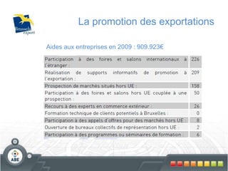 Les aides à l’encadrementet à la transmission de savoirAide de 50%, avec un maximum de 5000€/formationMaximum 3 par entreprise et par anPas de liste d’organismes de formation « agréés » -> Libre choix pour autant que : 2 ans d’expérience pertinenteRéférencesindépendant du demandeur