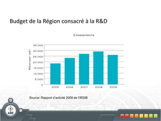 Les aides à l’investissementL’entreprise