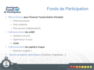 Fonds de ParticipationMicro-financepour financer l’autocréation d’emploi
